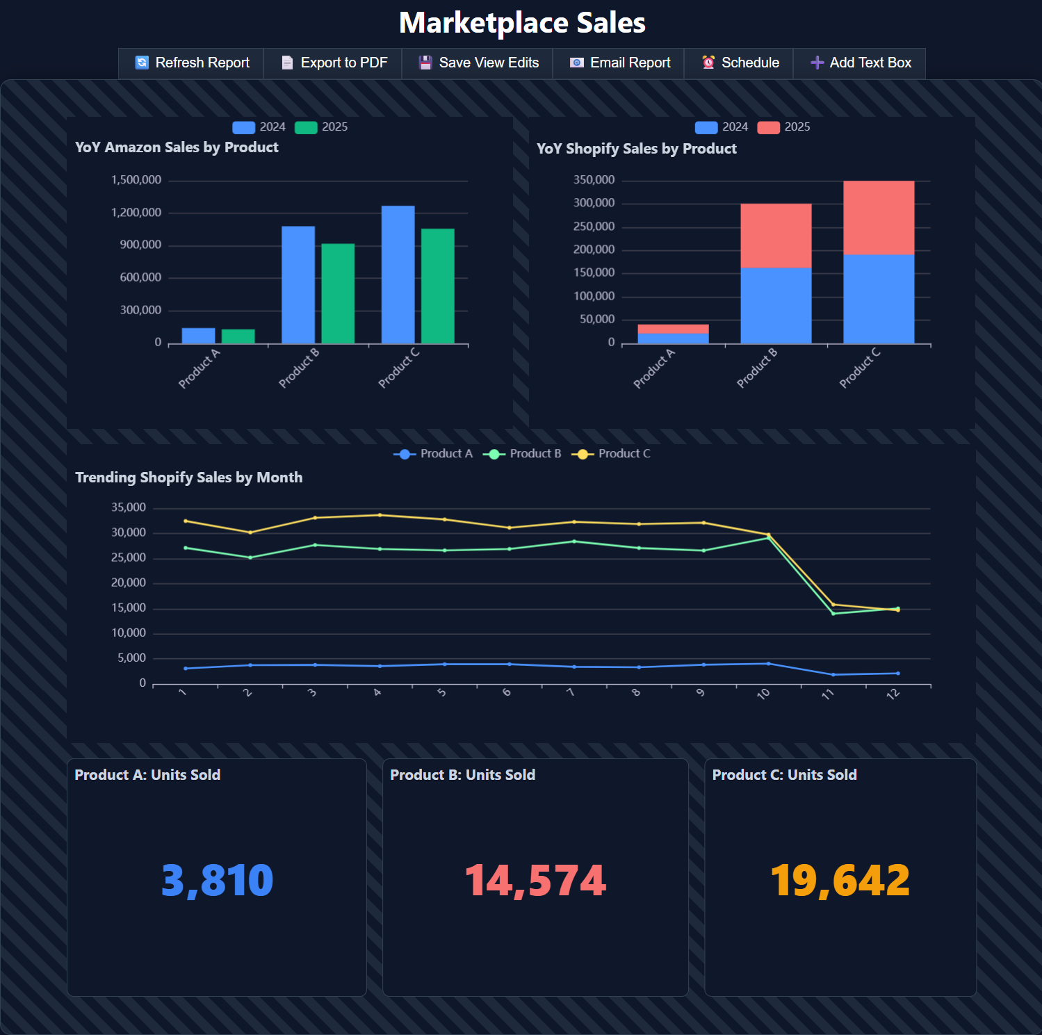 Canvas report builder preview